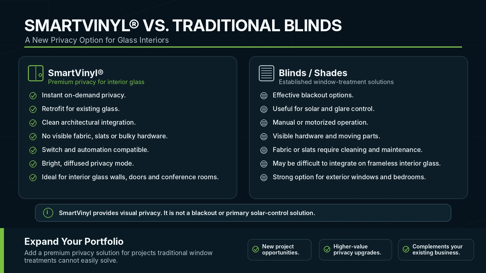 SmartVinyl compared with traditional blinds and curtains for commercial privacy projects